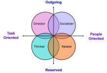 psych-diagram